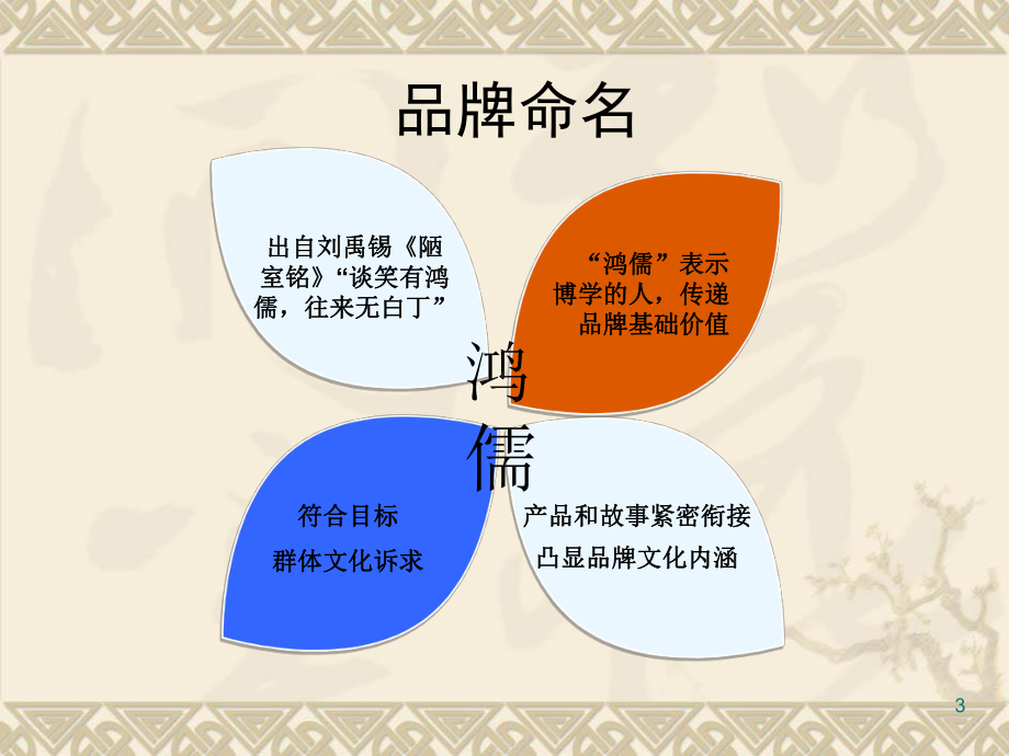 书店策划课件.ppt_第3页