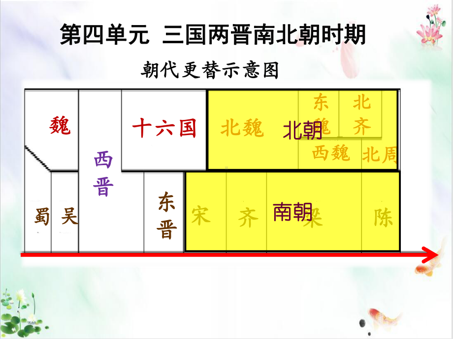 人教部编版历史《北魏政治和北方民族大交融》课件.ppt_第2页