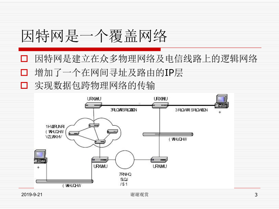 应用层网络模板课件.ppt_第3页