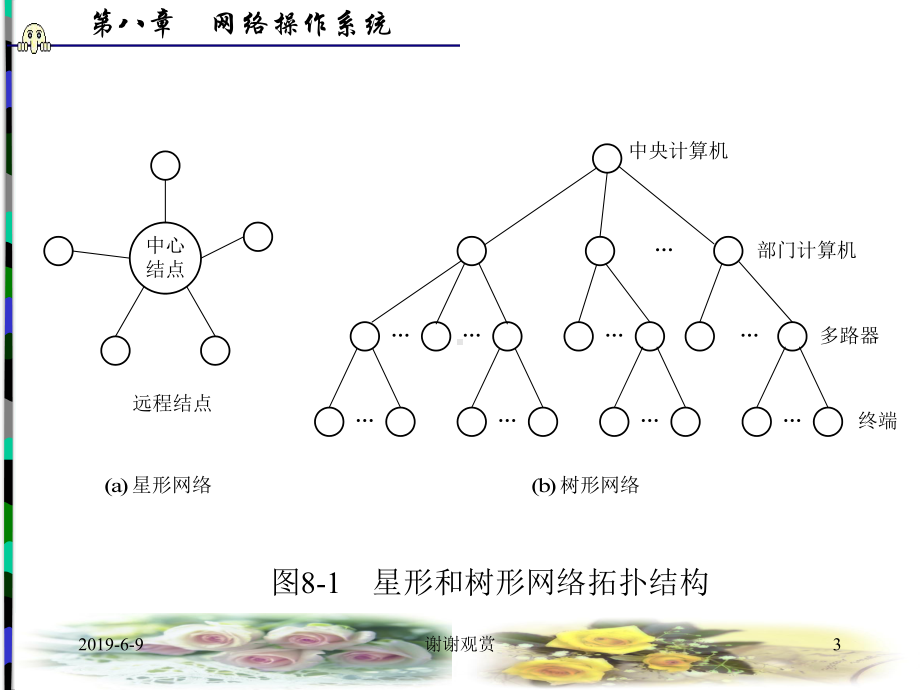 第八章网络操作系统课件.ppt_第3页