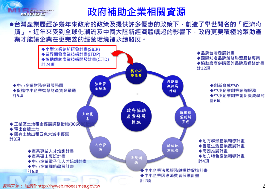 产业技术学界协助中小企业科技关怀服务平台课件.ppt_第3页