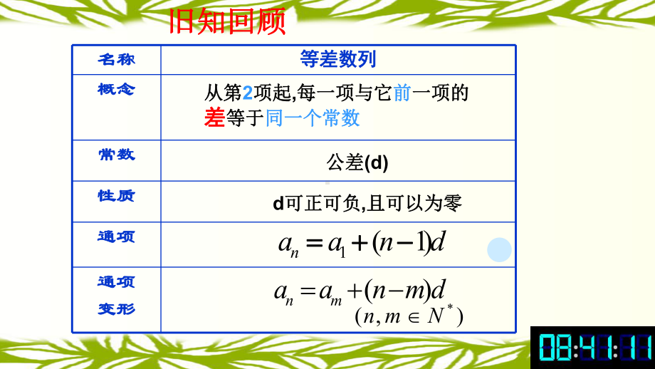 人教A版高中数学等比数列上课1课件.ppt_第2页