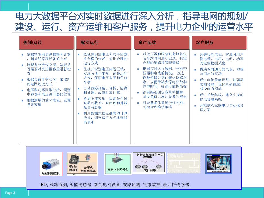 电力大数据解决方案v130501课件.pptx_第3页