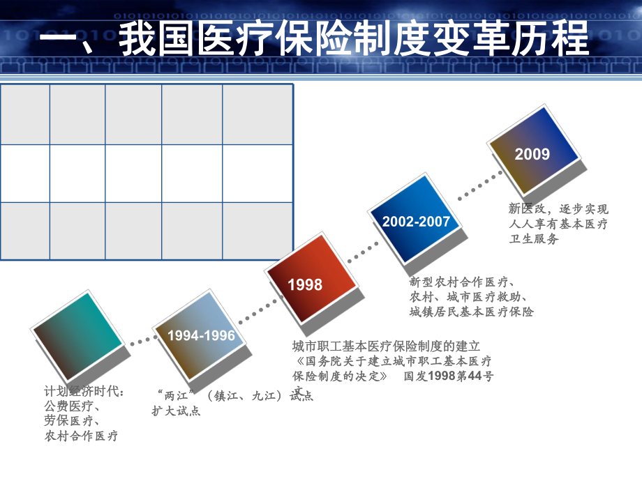 基本医疗保险制度课件.pptx_第3页