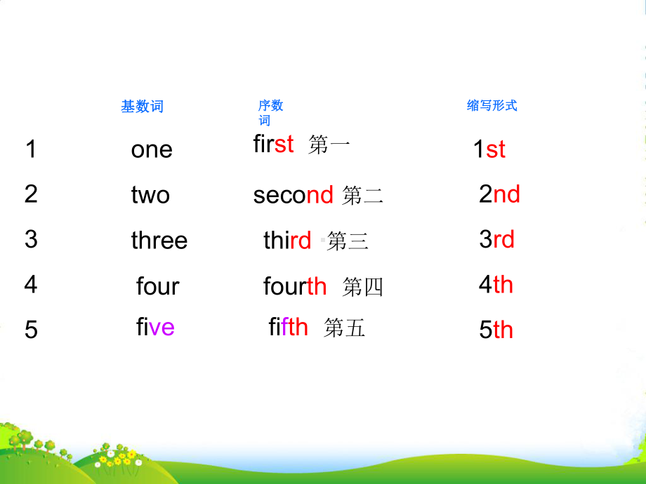 人教(PEP)五年级英语下U4-When-is-Easter-partB-lets-learn课件.ppt_第3页