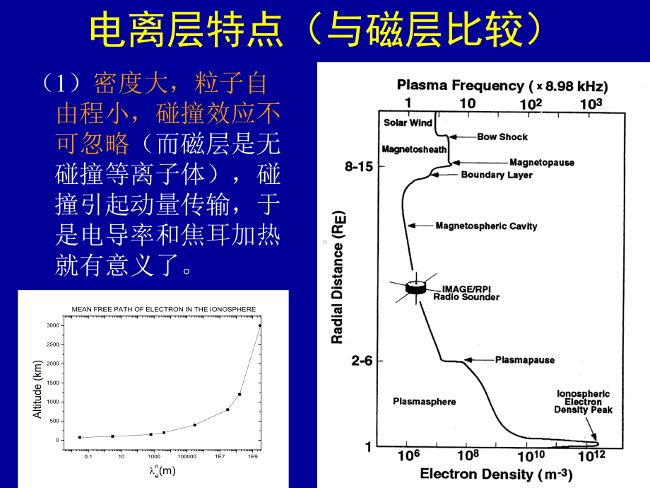 电离层电场与电流课件.ppt_第3页