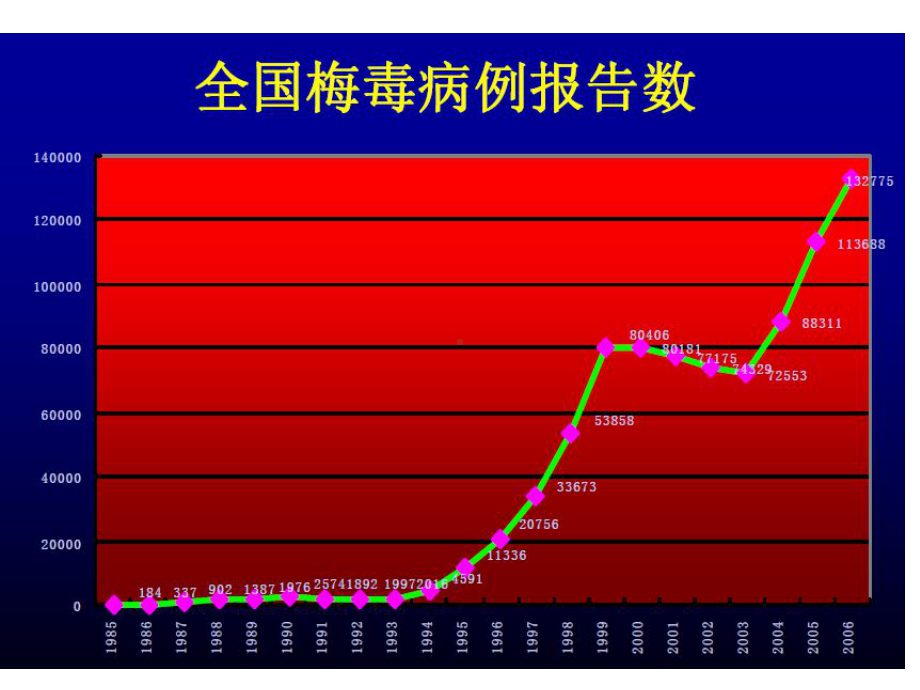 梅毒实验检查cl课件.ppt_第2页