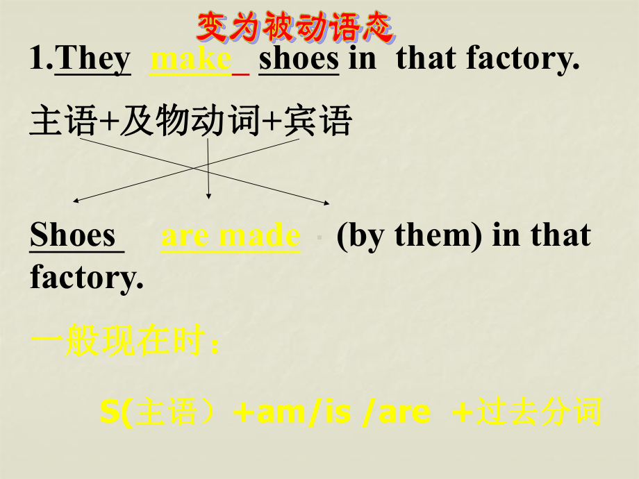 被动语态专项练习题课件.ppt_第3页