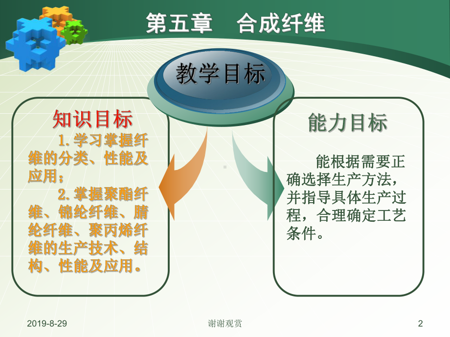 合成纤维概述课件.ppt_第2页