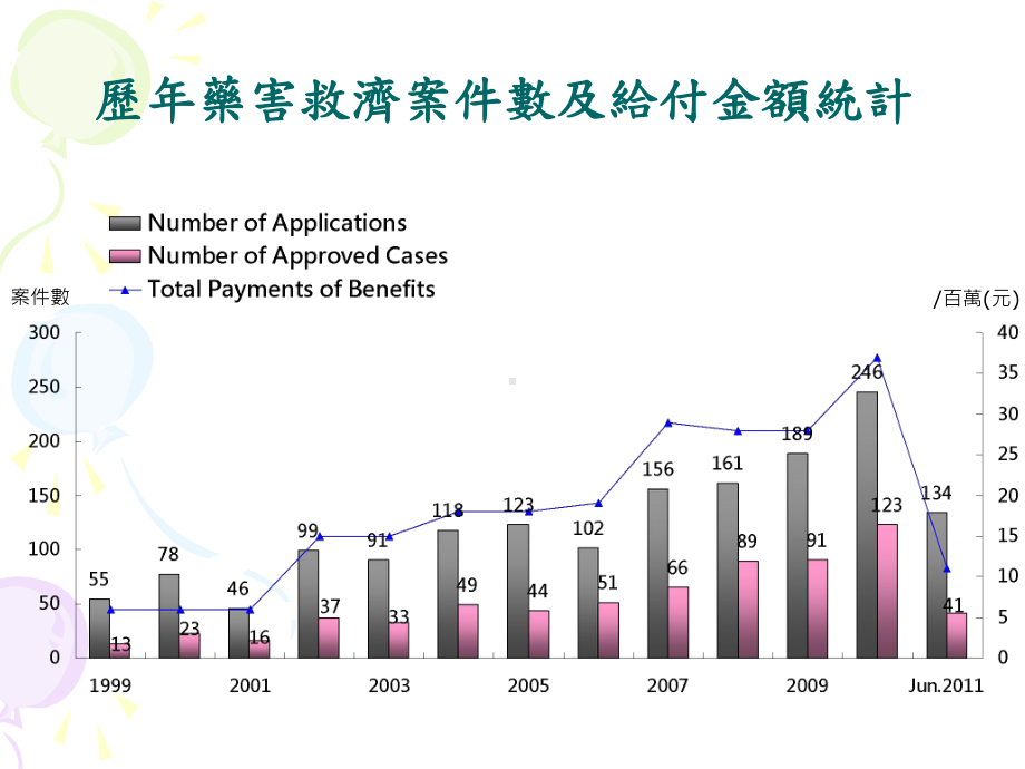 第二届第六次董事会tmatw课件.ppt_第3页