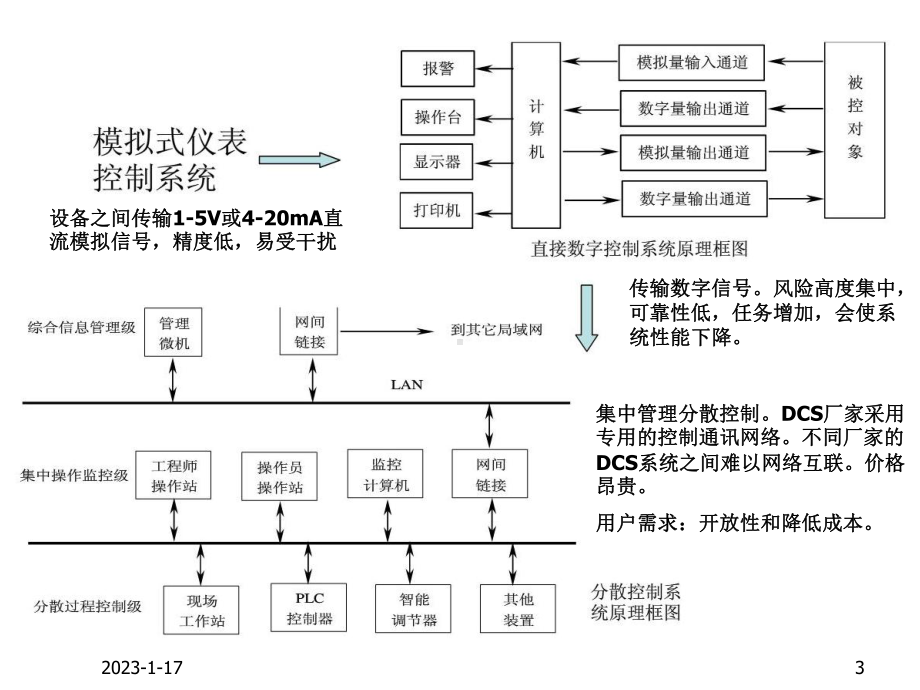 第8章现场总线与工业以太网控制网络技术new要点课件.ppt_第3页