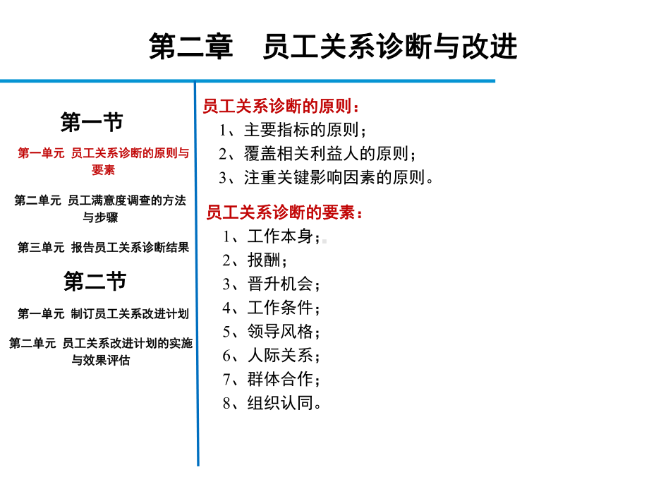 第二章员工关系诊断与改进课件.ppt_第3页