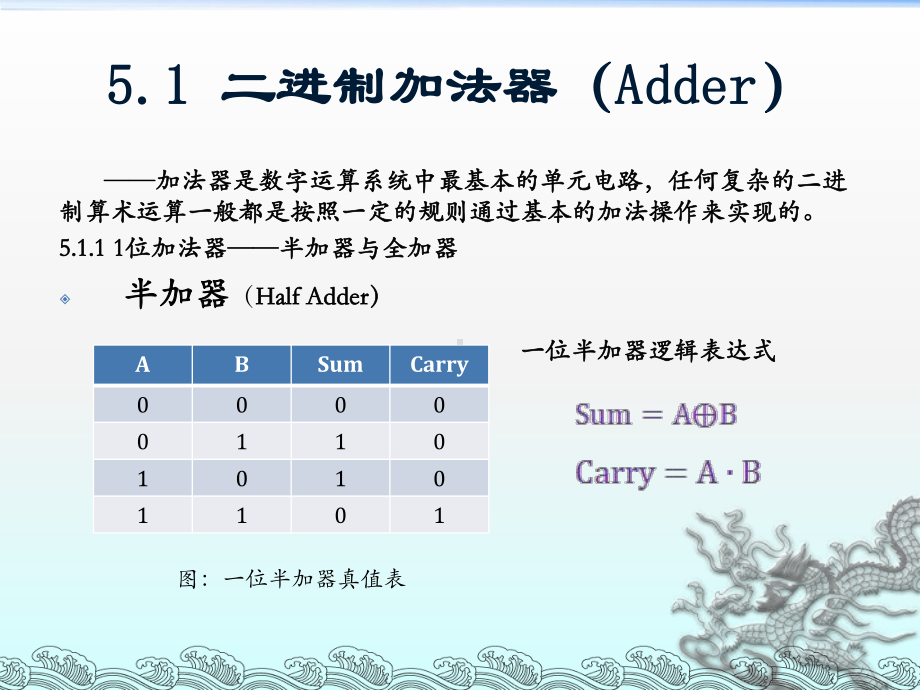 专用集成电路教学课件第五章.ppt_第2页