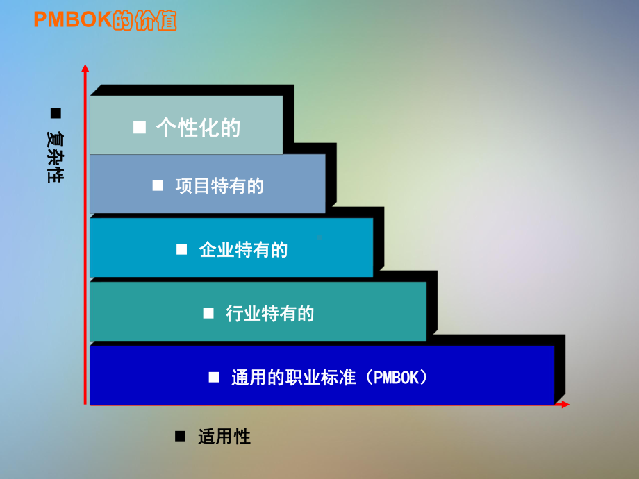 图解项目管理课件.pptx_第3页