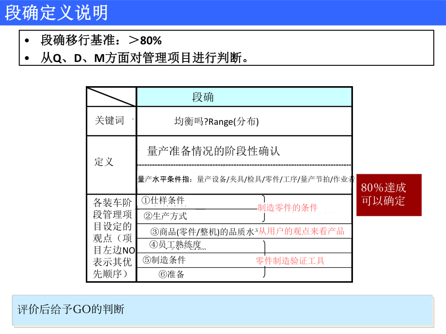 新机种开发流程培训课件.ppt_第2页