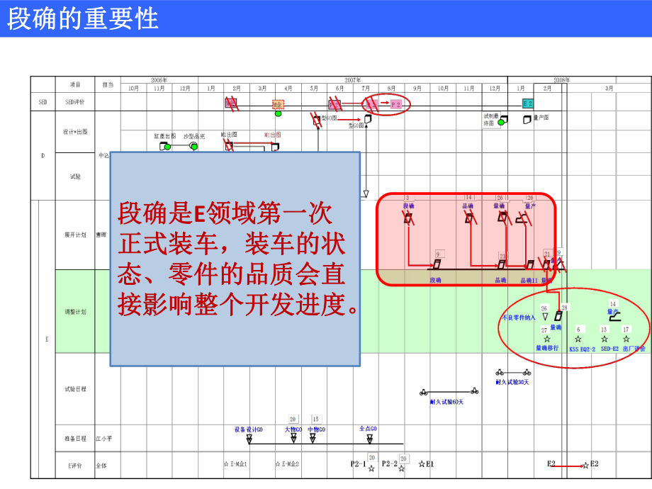 新机种开发流程培训课件.ppt_第3页