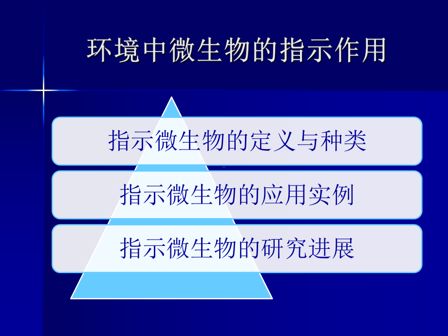 指示微生物课件.ppt_第1页