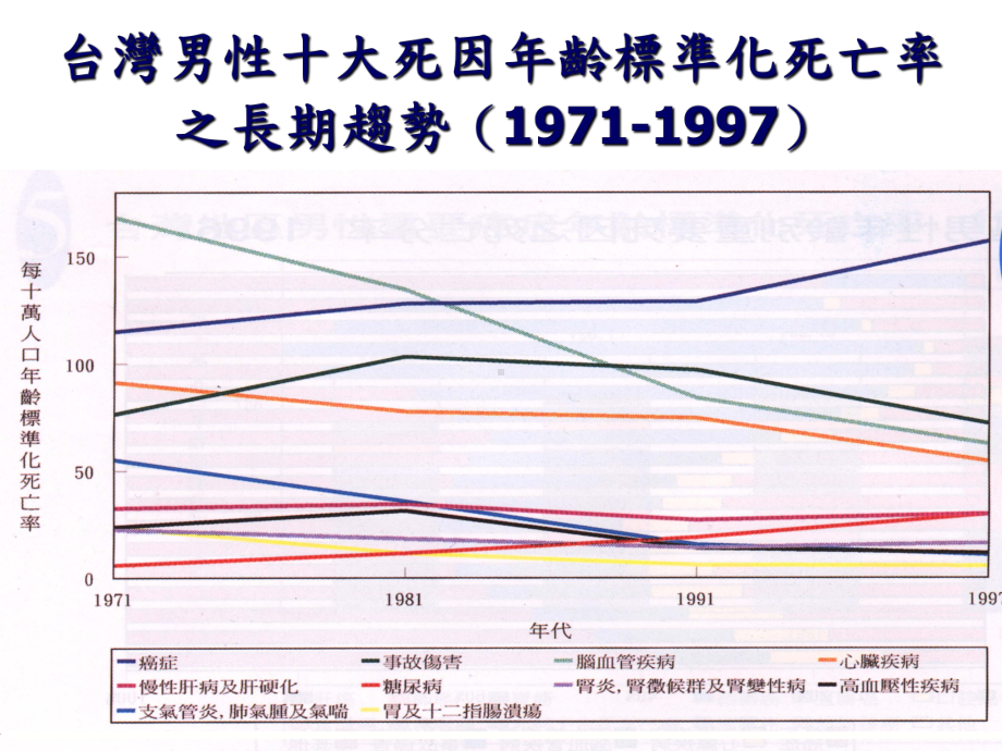 癌—Cancer源於拉丁字Cancri意为蟹—Crab课件.ppt_第3页