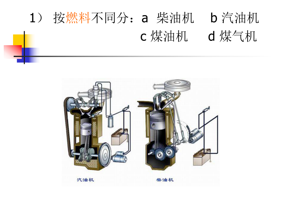 拖拉机汽车的发动机课件.ppt_第3页