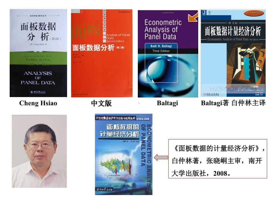 张晓峒计量经济学课件.ppt_第3页