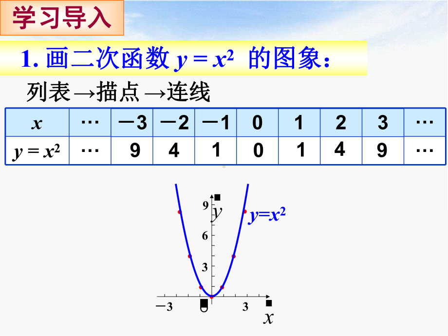 反比例函数的图象和性质课件.ppt_第3页