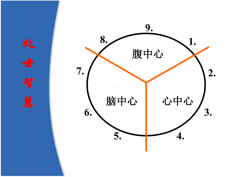 工作中的九型人格课件.ppt_第3页