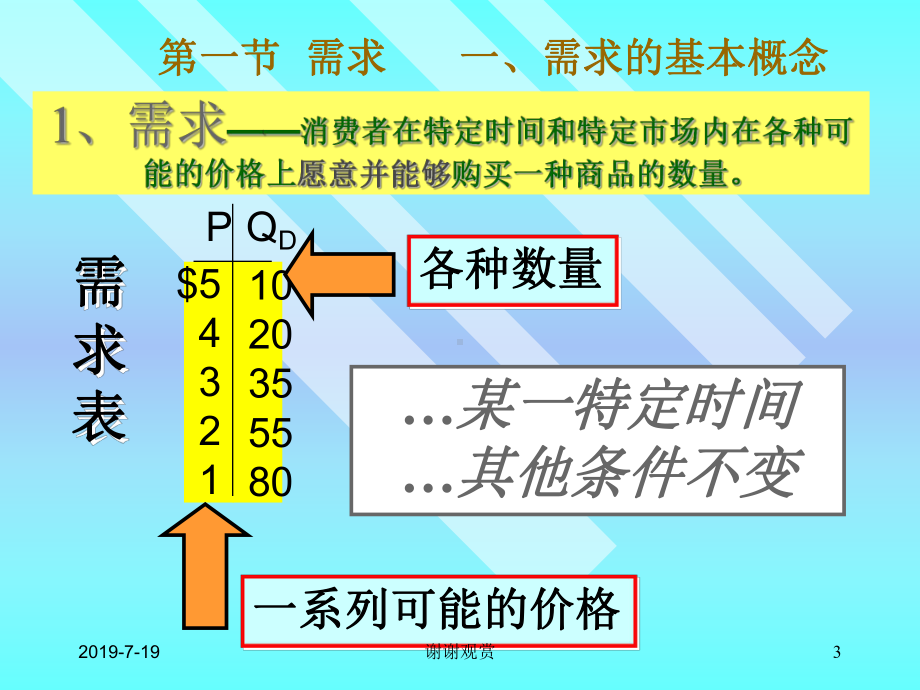 第二章需求理论课件.ppt_第3页