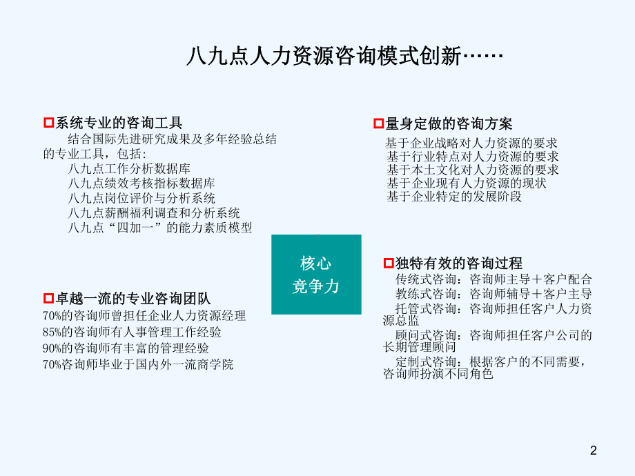 某管理咨询公司人力资源咨询模式课件.ppt_第2页