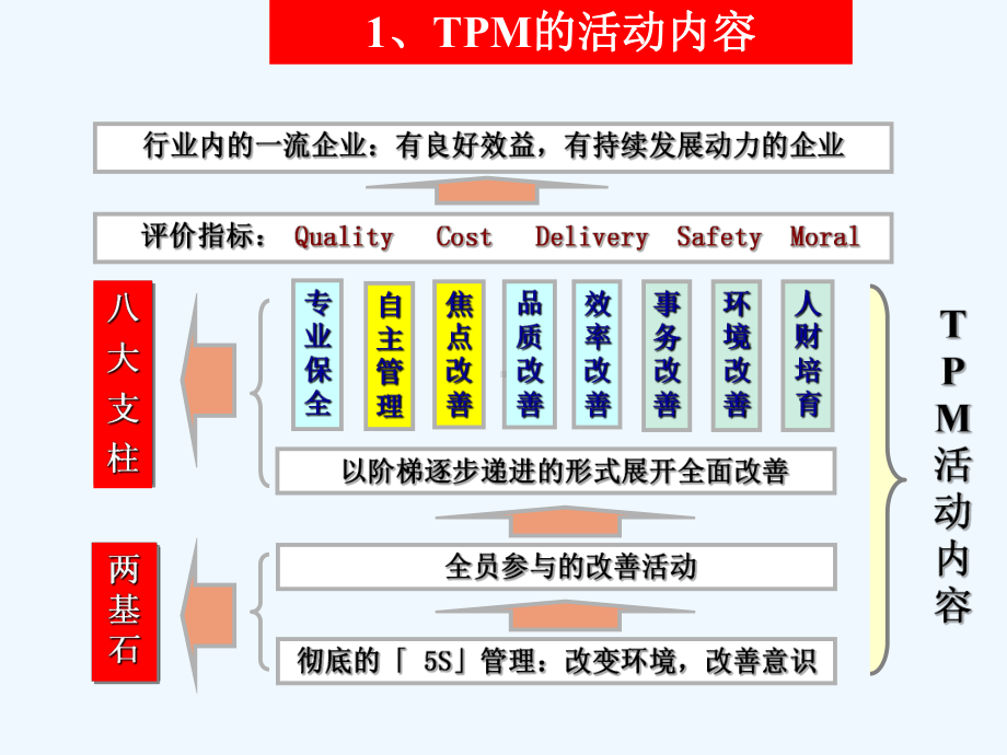 企业焦点课题改善课件.ppt_第2页