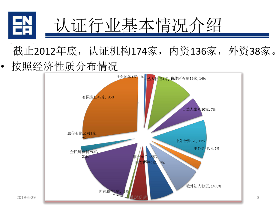 认可处相关工作介绍课件.pptx_第3页