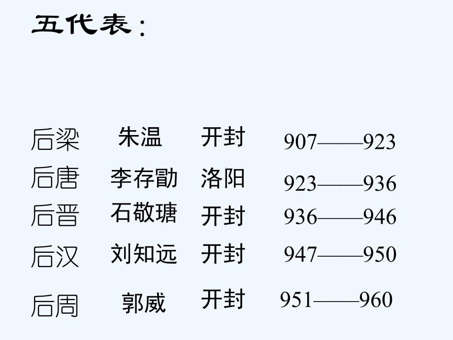 五代十国与北宋加强中央集权的统治课件.ppt_第3页