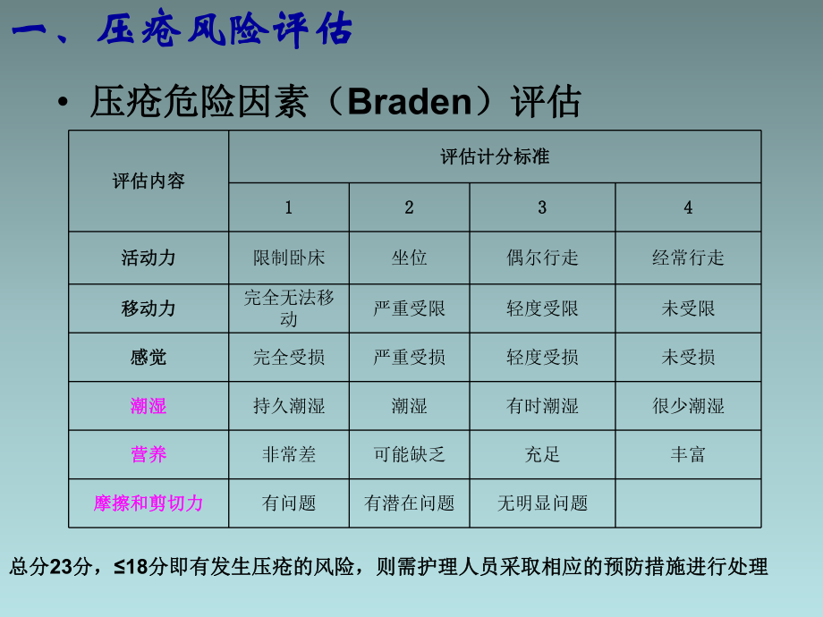 危重患者常见护理风险评估与营养支持0726课件.ppt_第3页