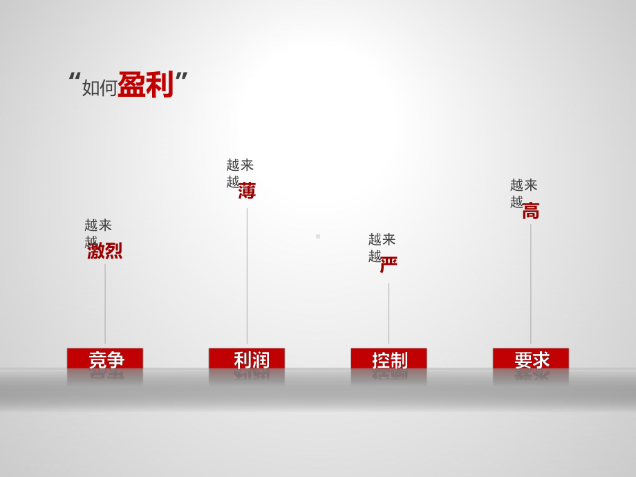 远方V6建筑施工企业经营管理解决方案.pptx_第2页