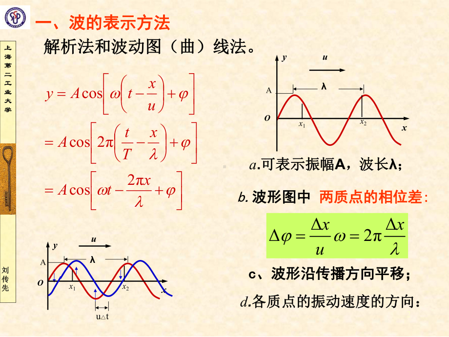 大学物理小结课件.ppt_第2页