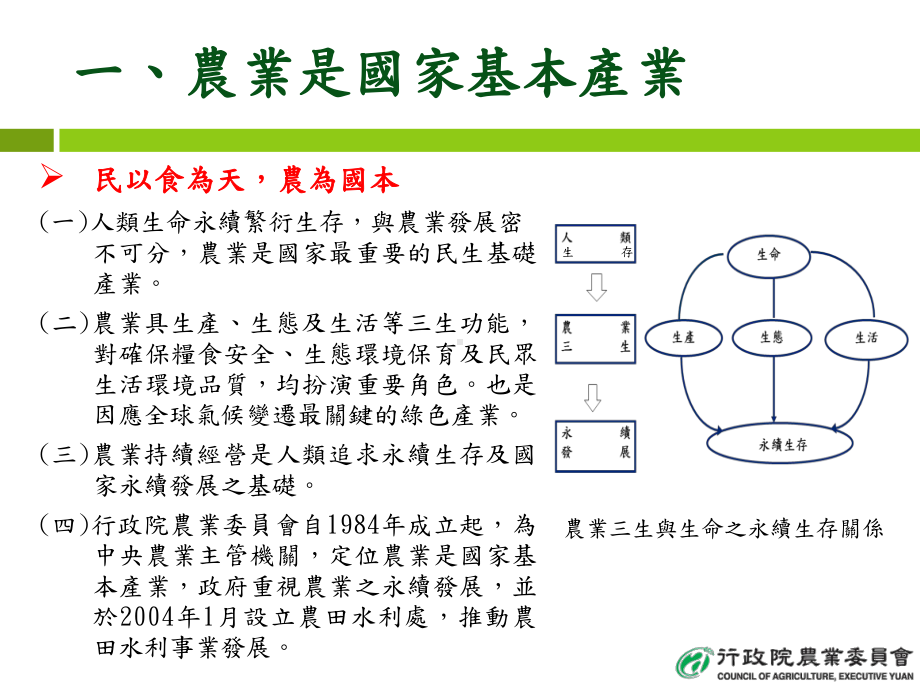 全面推动农田水利三生政策课件.ppt_第2页