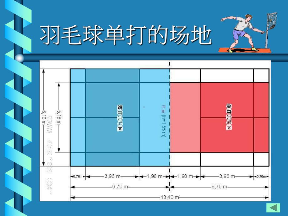 羽毛球比赛规则课件.ppt_第2页