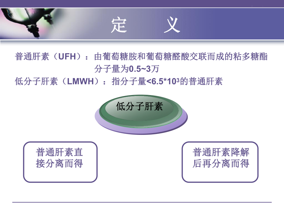 低分子肝素注射方法课件.ppt_第3页