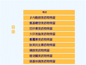 动物性食品中抗微生物药物残留课件.ppt