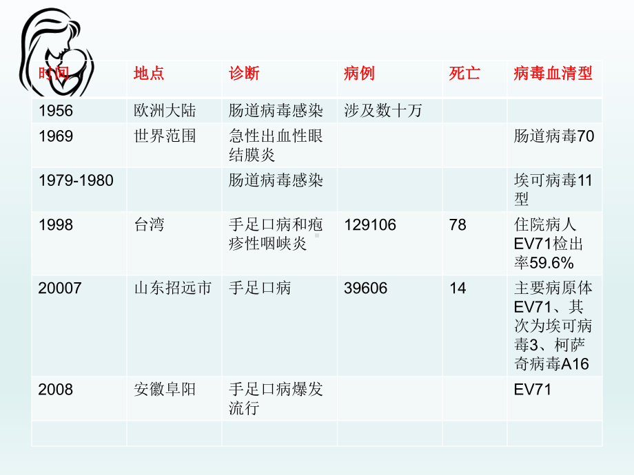 肠道病毒感染课件.ppt_第3页