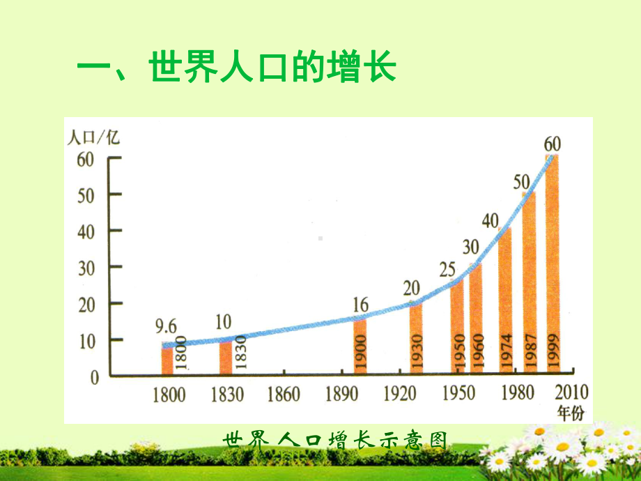 八年级生物下册第8单元第24章第1节《人口增长与计划生育》课件北师大版.ppt_第2页