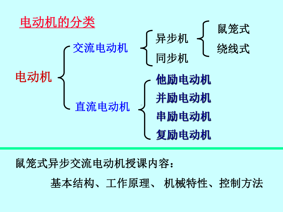 汽车异步电动机及其控制电路课件.ppt_第3页