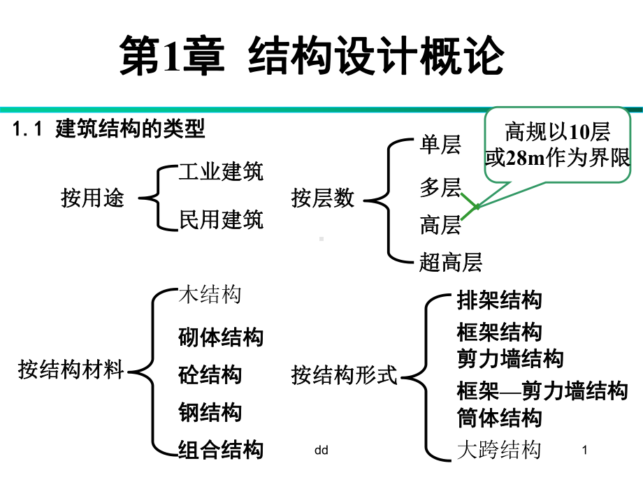 第一章概论课件讲义.ppt_第1页