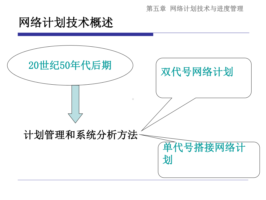 网络计划技术与进度控制课件.ppt_第2页