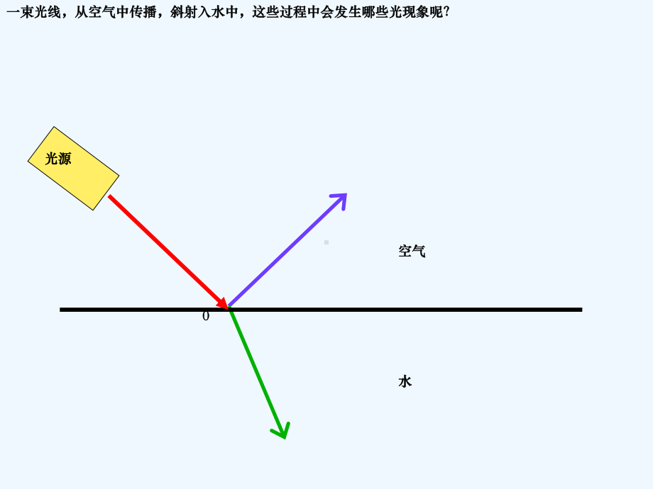 光现象复习课件很形象.ppt_第3页