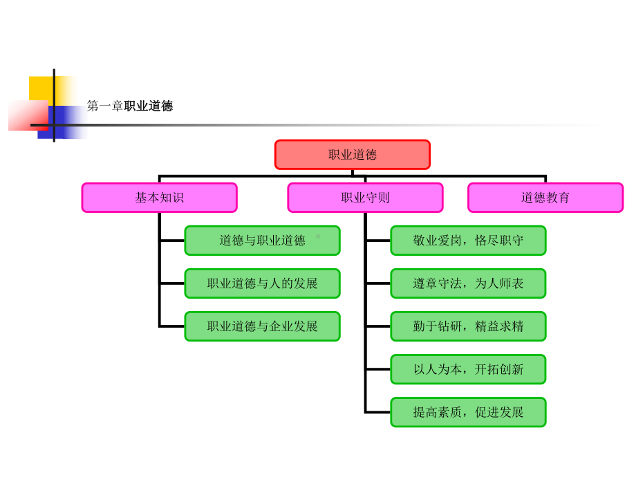 企业培训师基础知识课件.ppt_第3页