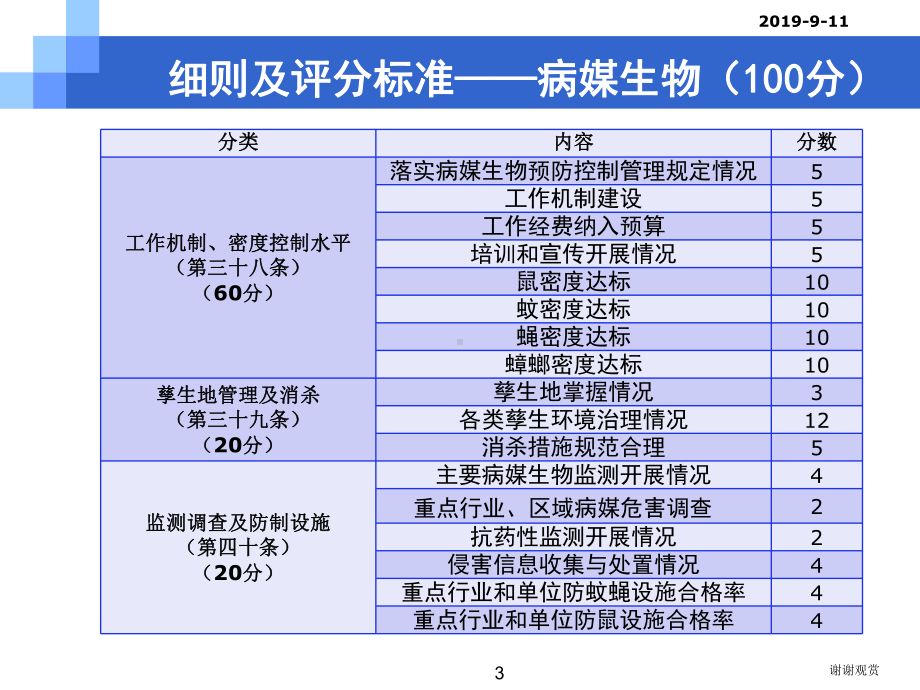 国家卫生城市技术评估病媒生物(同名136)课件.ppt_第3页