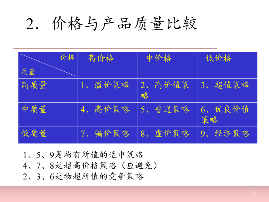 第八章价格策略课件.ppt_第3页