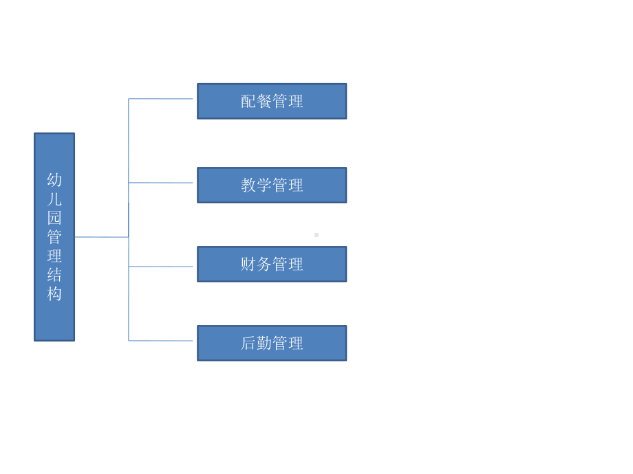 幼儿园的管理结构课件.ppt_第2页