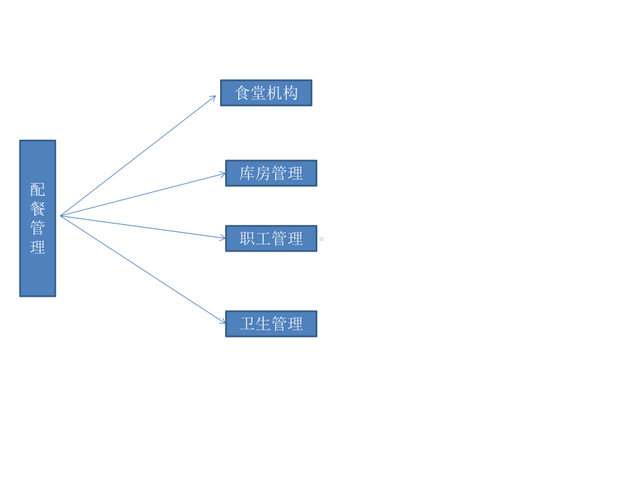 幼儿园的管理结构课件.ppt_第3页