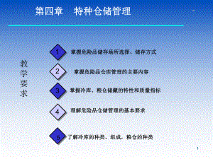 特种仓储管理课件.ppt